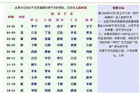 八字五兩二算重嗎|生辰八字重量表計算程式、秤骨論命吉凶解說